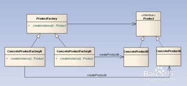 設計模式筆記之簡單工廠模式