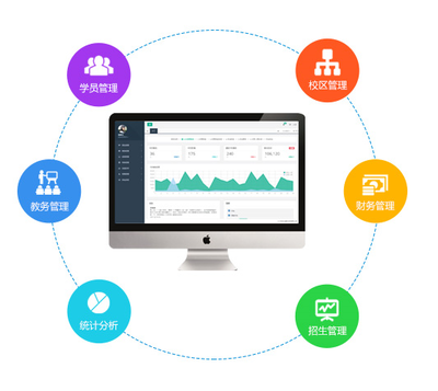 教育培訓(xùn)機(jī)構(gòu)日常運營管理用什么軟件好?