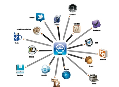 想學(xué)軟件開(kāi)發(fā)，軟件開(kāi)發(fā)課程包含哪些呢?