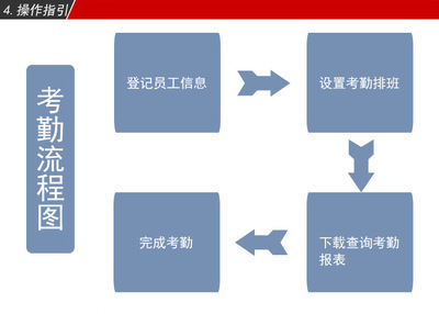 【真地考勤機(jī)A-C020指紋考勤打卡機(jī) ZDC20軟件版考勤機(jī)外貿(mào)打卡機(jī)】?jī)r(jià)格,廠家,圖片,考勤機(jī),深圳市福田區(qū)太平洋安防通訊市場(chǎng)華美視電子產(chǎn)品經(jīng)營(yíng)部-
