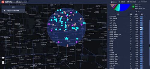 如何用大數(shù)據(jù)軟件采集培訓機構選址需要了解的要素