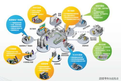 力控元海受邀出席2020長(zhǎng)沙新材料產(chǎn)業(yè)博覽會(huì)，軟件實(shí)力賦能新材料產(chǎn)業(yè)