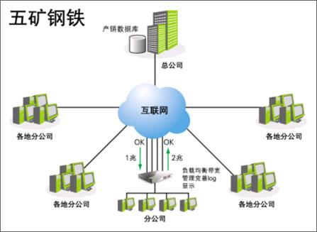 Qno俠諾遠程數據庫接入技術 軟件領域的創新解決方案
